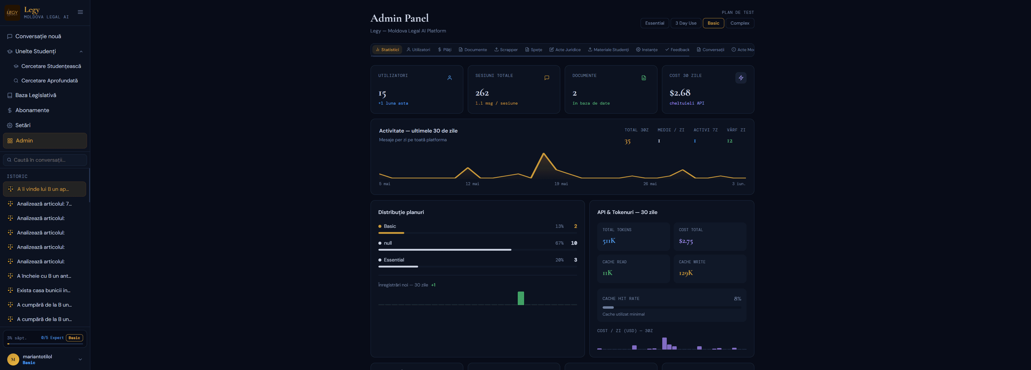 Legy admin panel — usage analytics with user totals, document counts, a 30-day activity chart and plan distribution